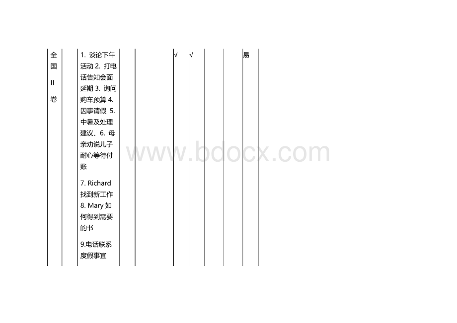 高考英语知识点双向细目表Word格式文档下载.doc_第3页