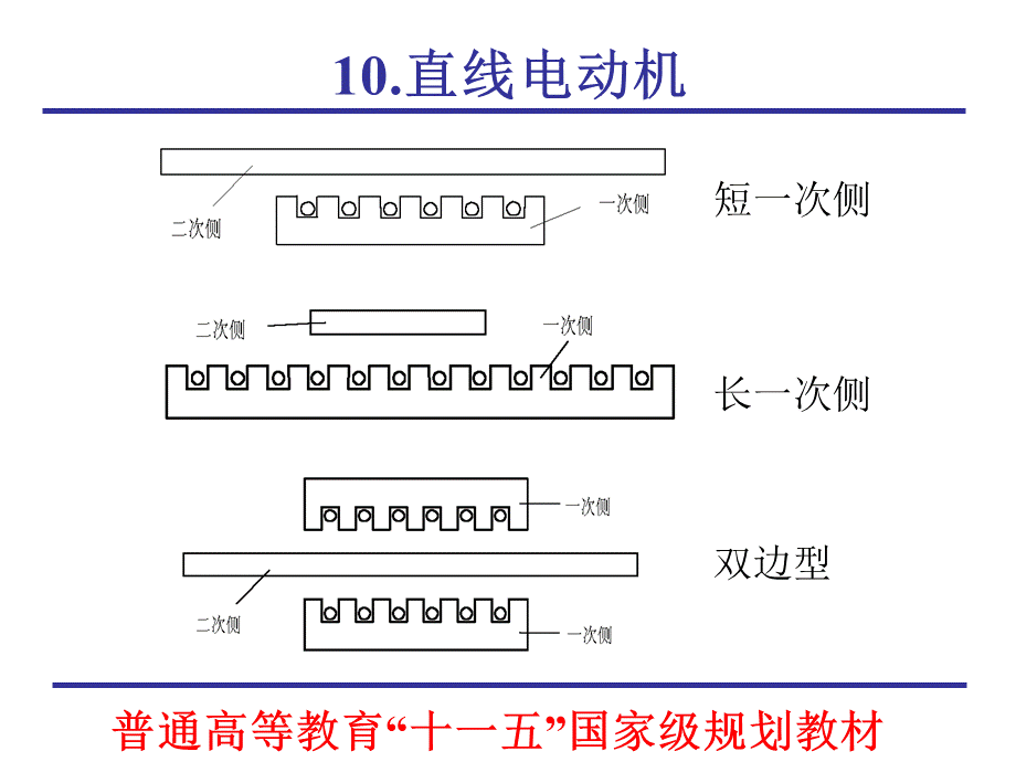 微特电机及系统chap10_直线电动机PPT文件格式下载.ppt_第3页