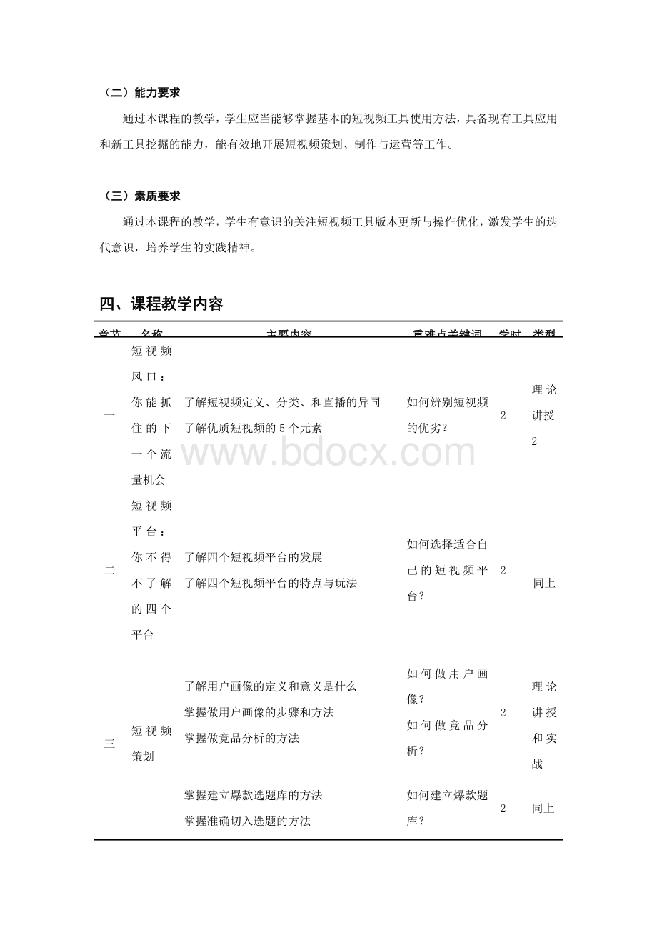 短视频策划、制作与运营-教学大纲文档格式.docx_第2页