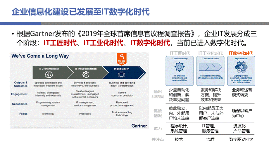 企业数字化转型PPT课件下载推荐.ppt_第2页