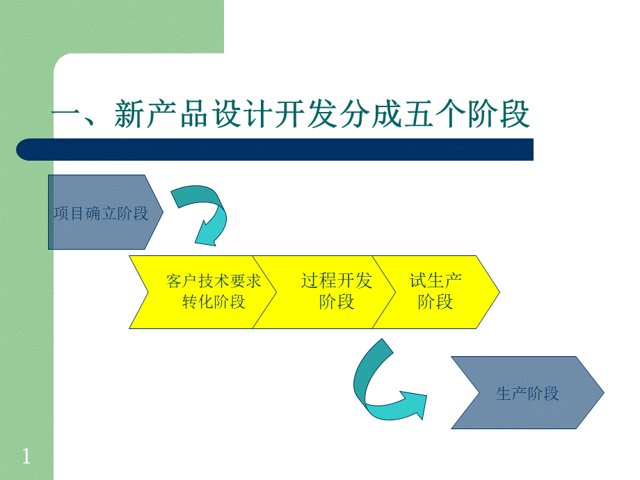 新产品研发流程PPT.ppt