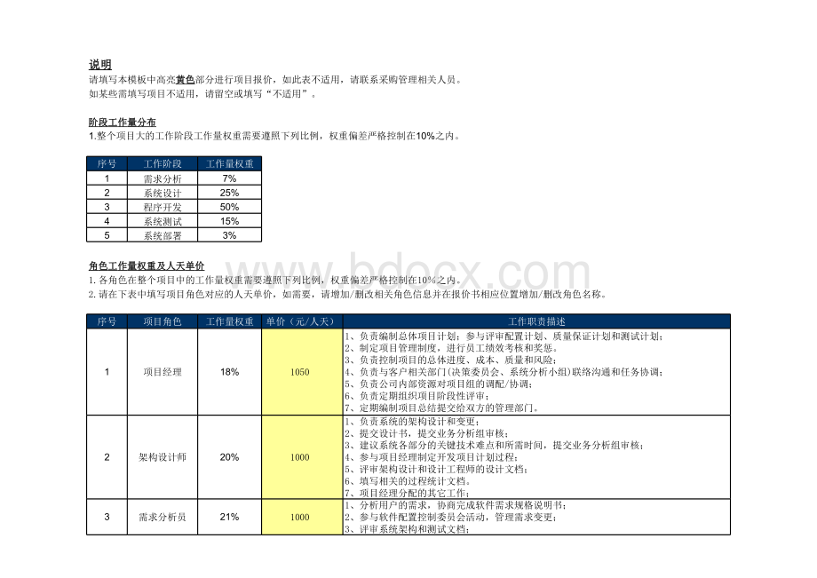 软件项目开发报价-套量表表格文件下载.xls_第1页