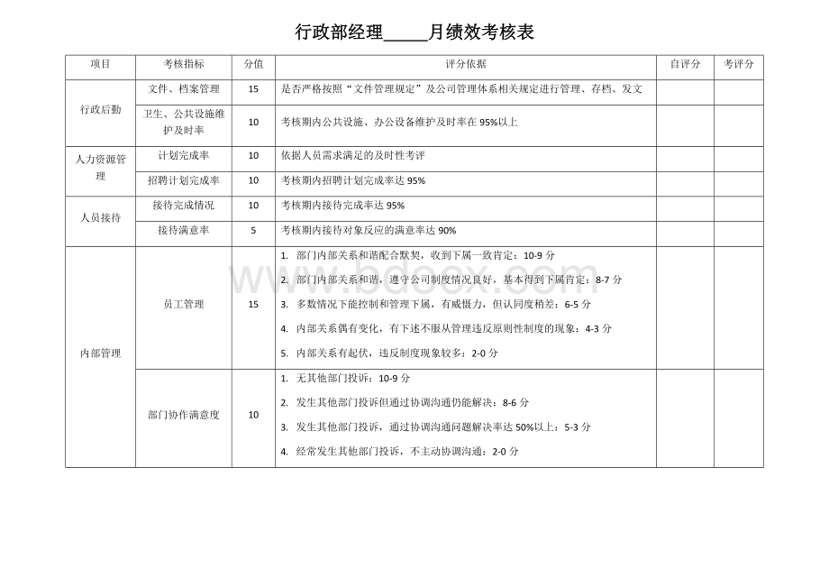 行政部员工绩效考核表.docx_第1页