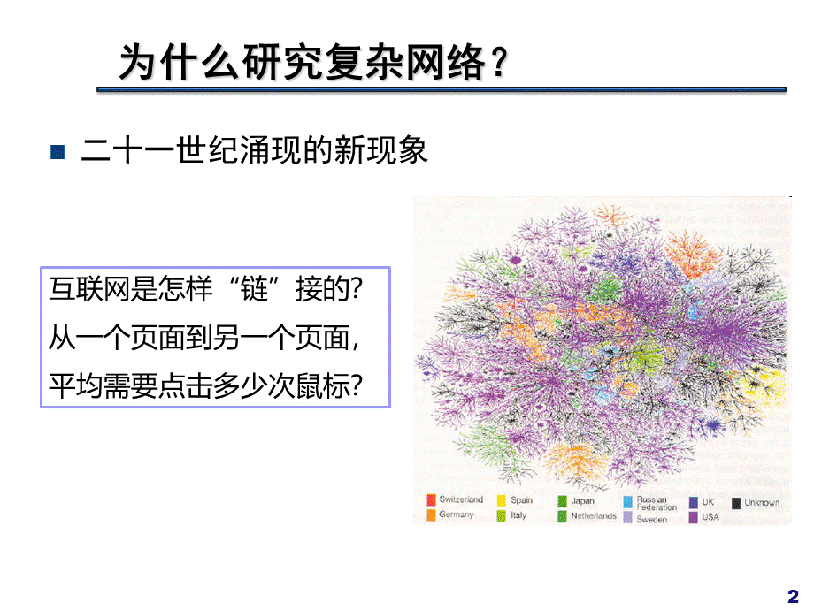 复杂网络 PPT课件.pptx_第2页