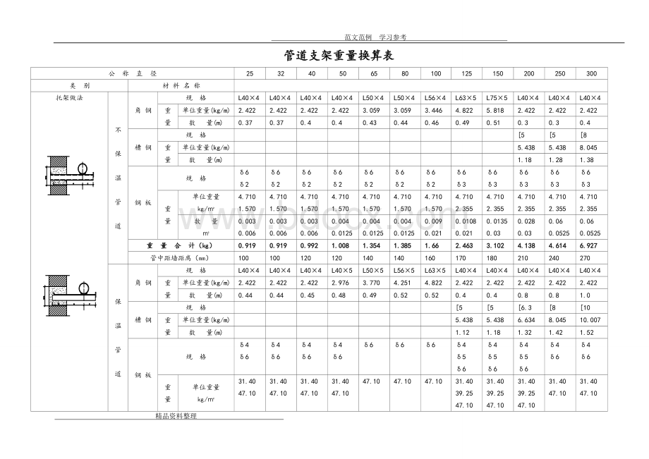 管道支架重量计算表(附图).doc