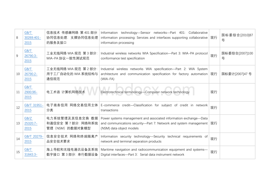 网络相关国家标准.docx_第2页