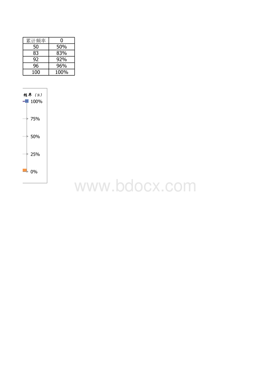 排列图模板.xlsx_第2页