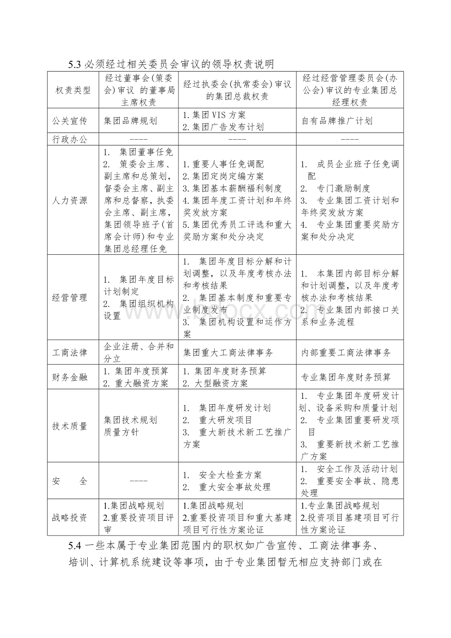 岗位职责某集团三大管理层主要权责划分办法doc页.doc_第3页