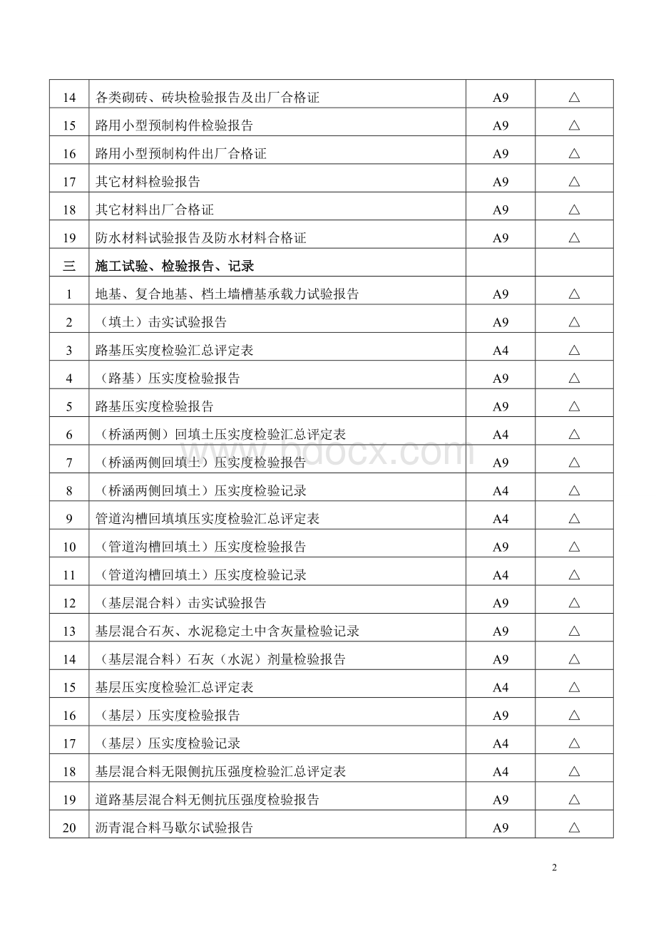 市政道路工程资料目录全.doc_第2页