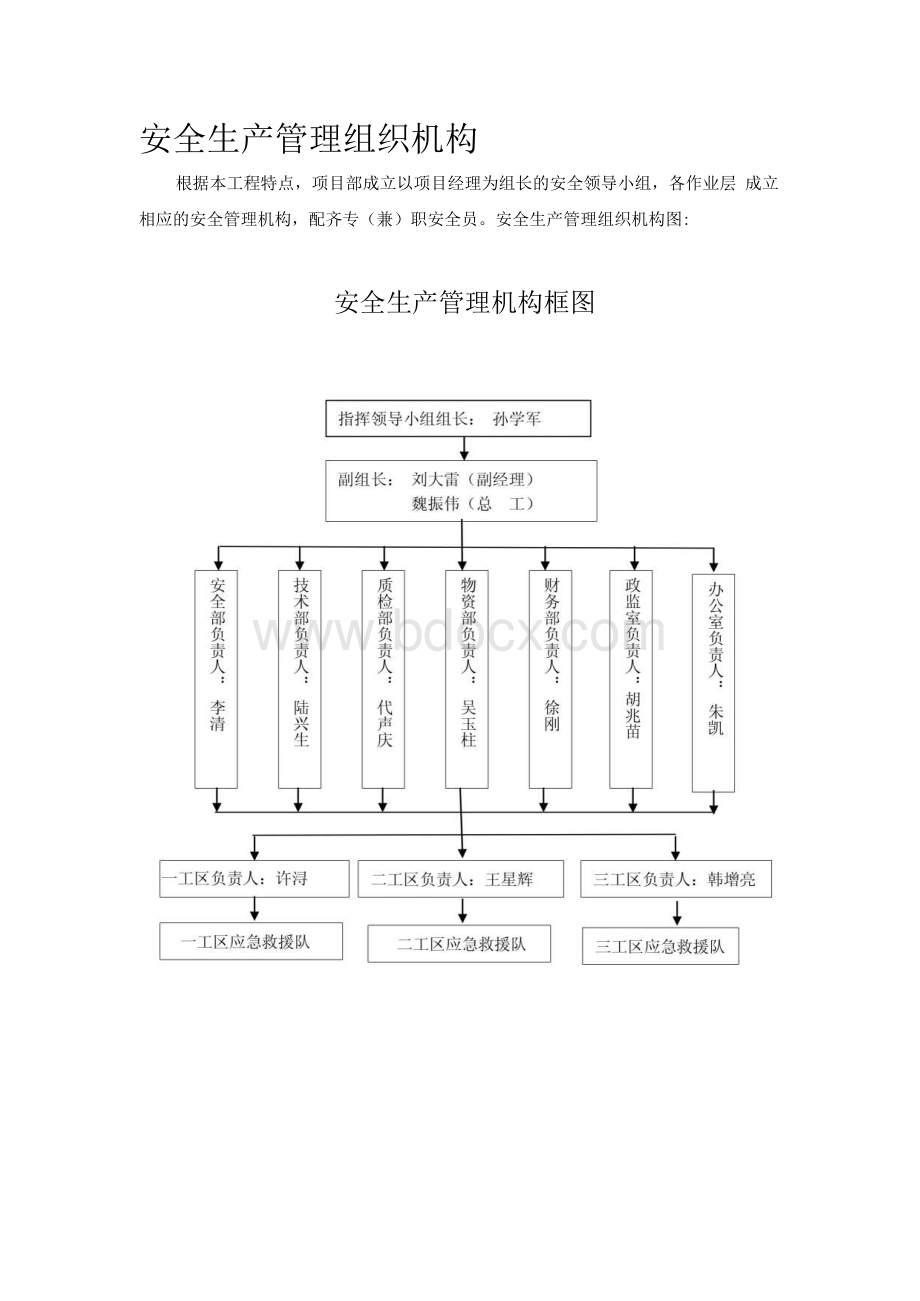 安全生产管理组织机构文档格式.docx