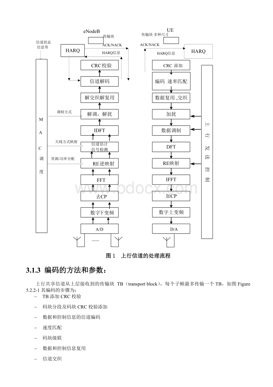 LTE物理层信道编码总结.doc_第2页