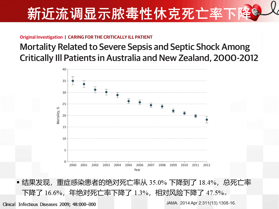 脓毒症PPT幻灯片课件.ppt_第3页