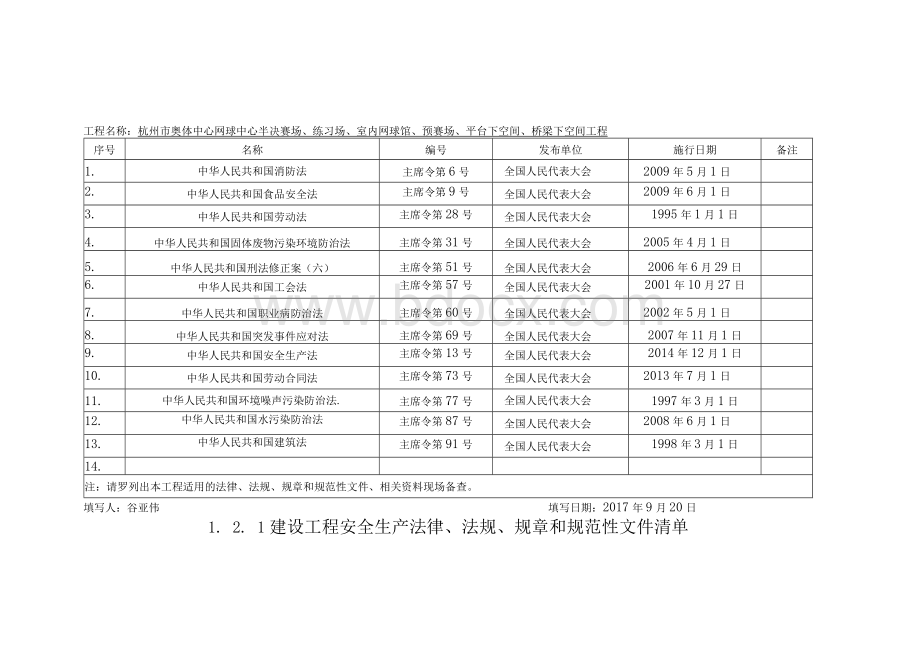 建设工程安全生产法律法规、标准规范清单.docx