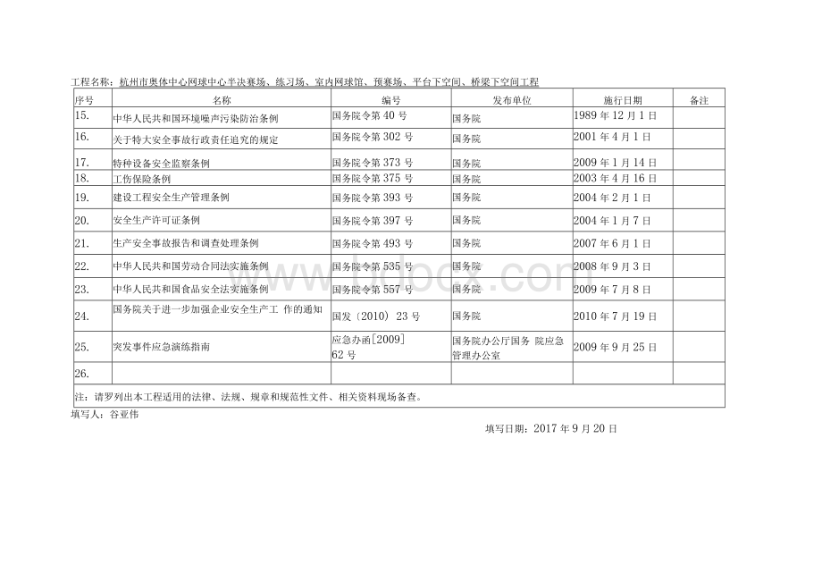 建设工程安全生产法律法规、标准规范清单Word格式.docx_第2页