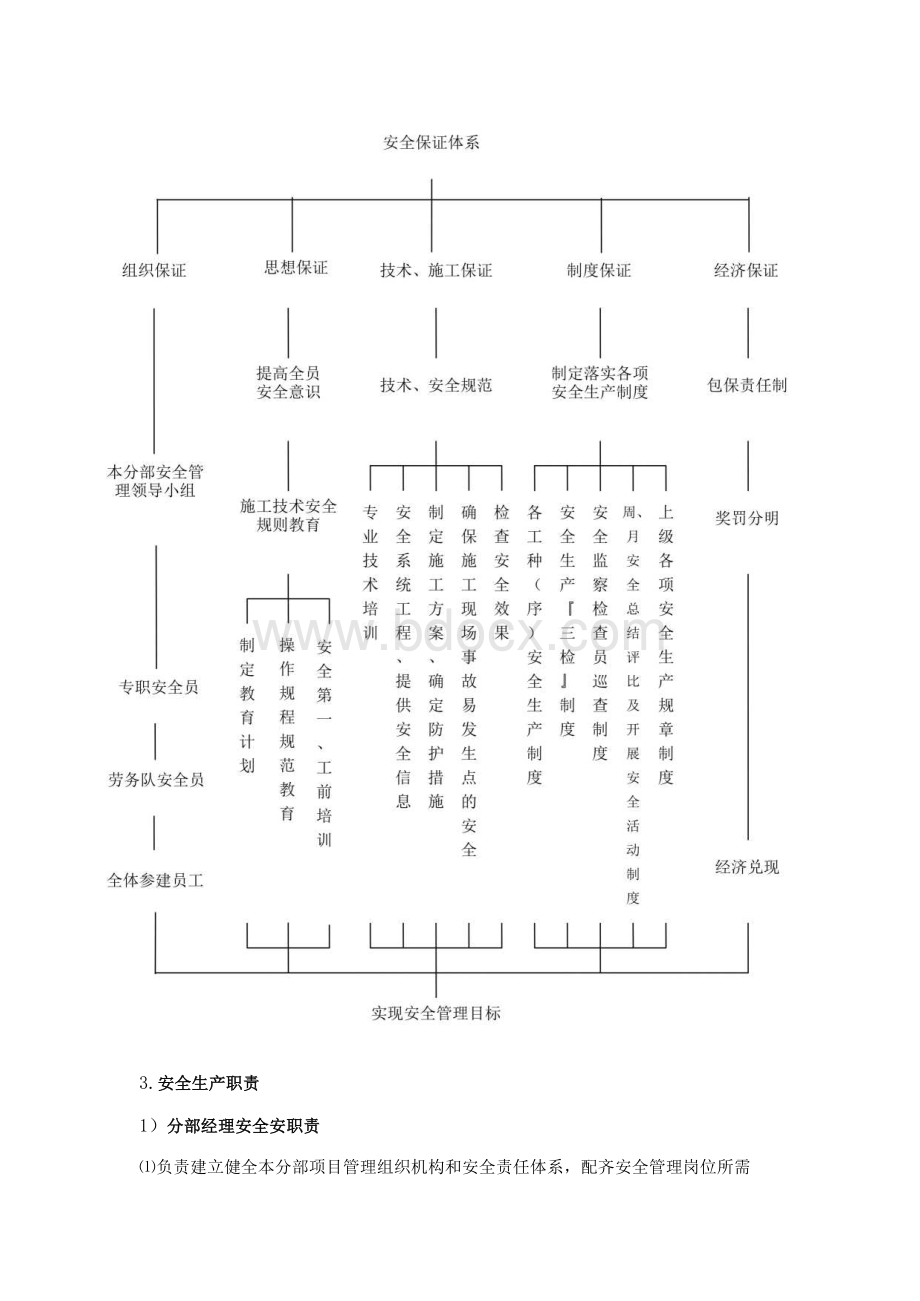 消防工程安全专项方案Word文件下载.docx_第3页