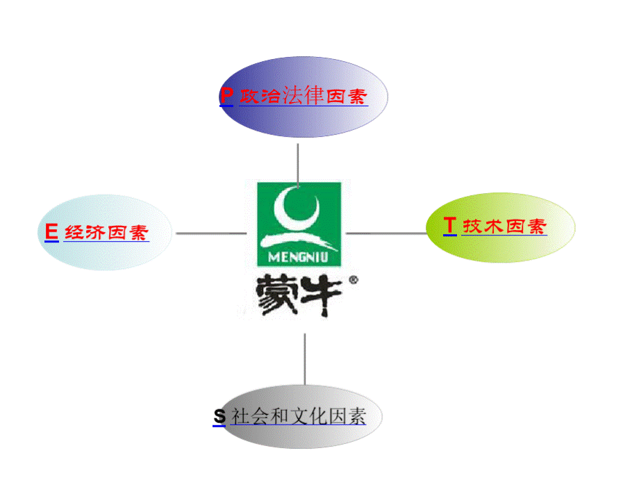 蒙牛pest分析PPT推荐.pptx