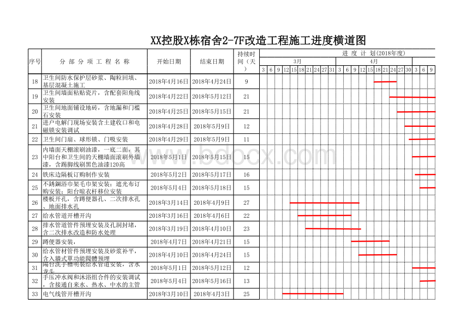 进度计划横道图.xls_第2页