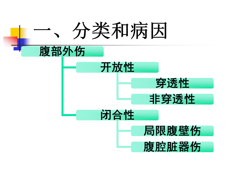 腹部外伤ppt演示课件PPT文件格式下载.ppt_第3页