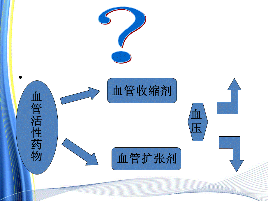 血管活性药物的应用和护理课件PPT课件下载推荐.ppt_第3页