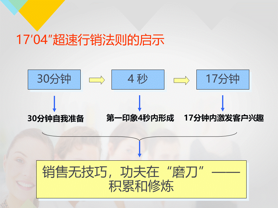 销售人员培训课程(完整篇)优质PPT.ppt_第2页