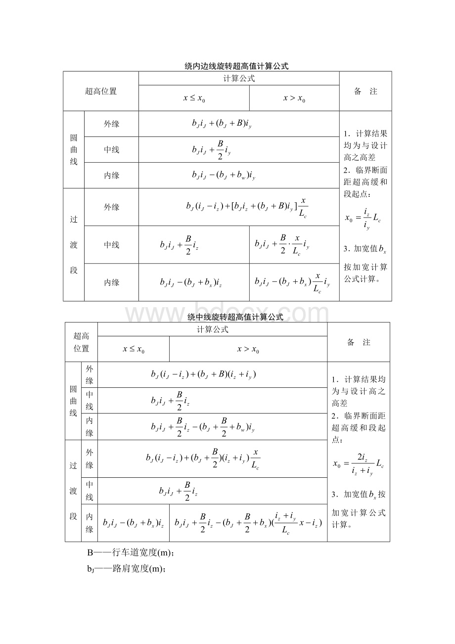 道路超高公式.doc