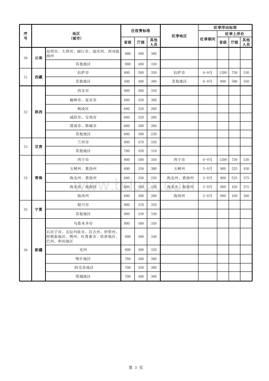 差旅住宿费标准明细表表格文件下载.xls_第3页