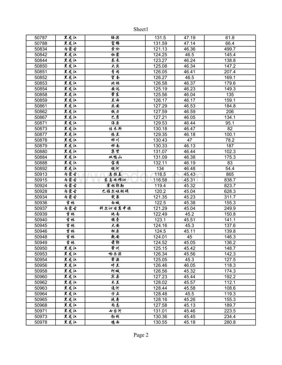 全国气象台站经纬度坐标.xlsx_第2页