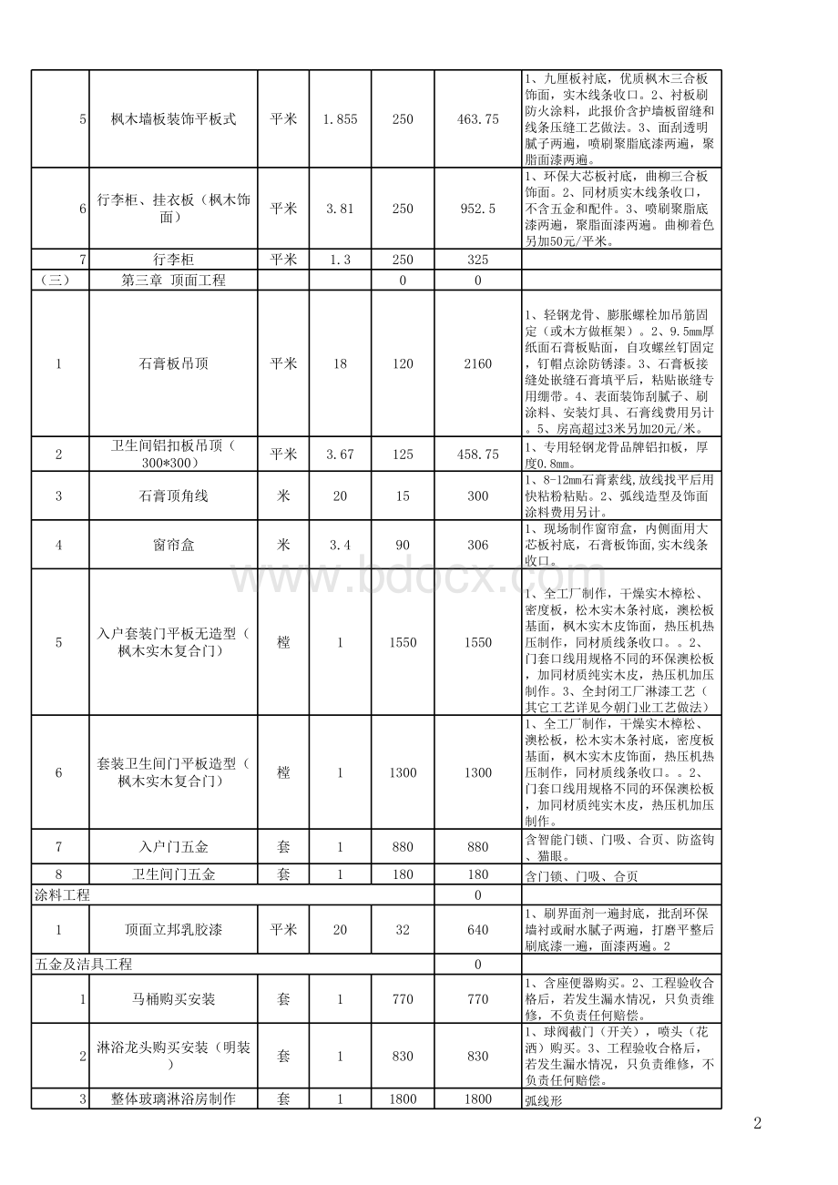 实用酒店装修预算表.xls_第2页