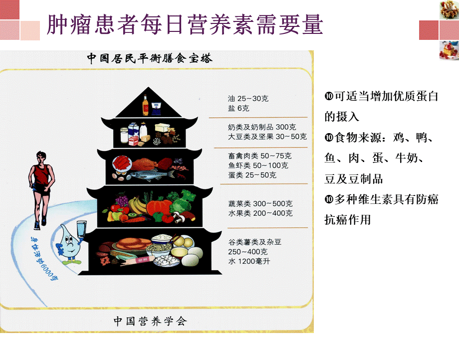 肿瘤患者的饮食指导课件PPT文档格式.ppt_第3页