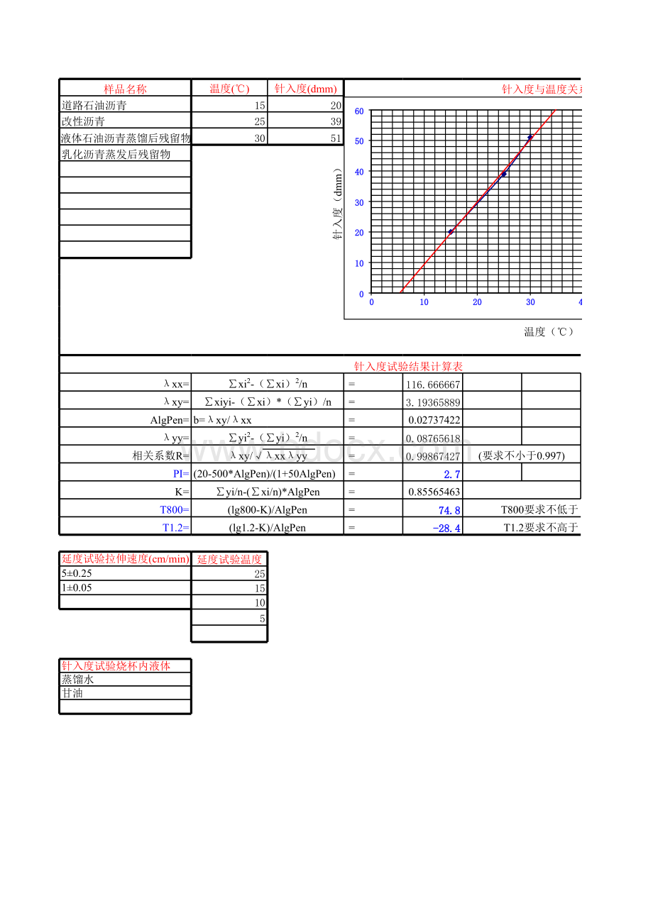 沥青三大指标试验报告单.xls_第3页