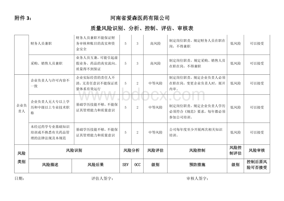 质量风险识别、分析、控制、评估、审核表Word文件下载.docx_第3页