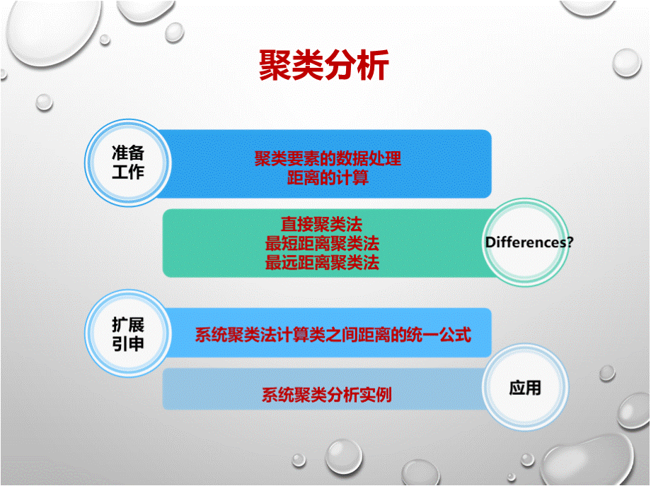 计量地理学-3.4-聚类分析PPT课件下载推荐.pptx_第1页