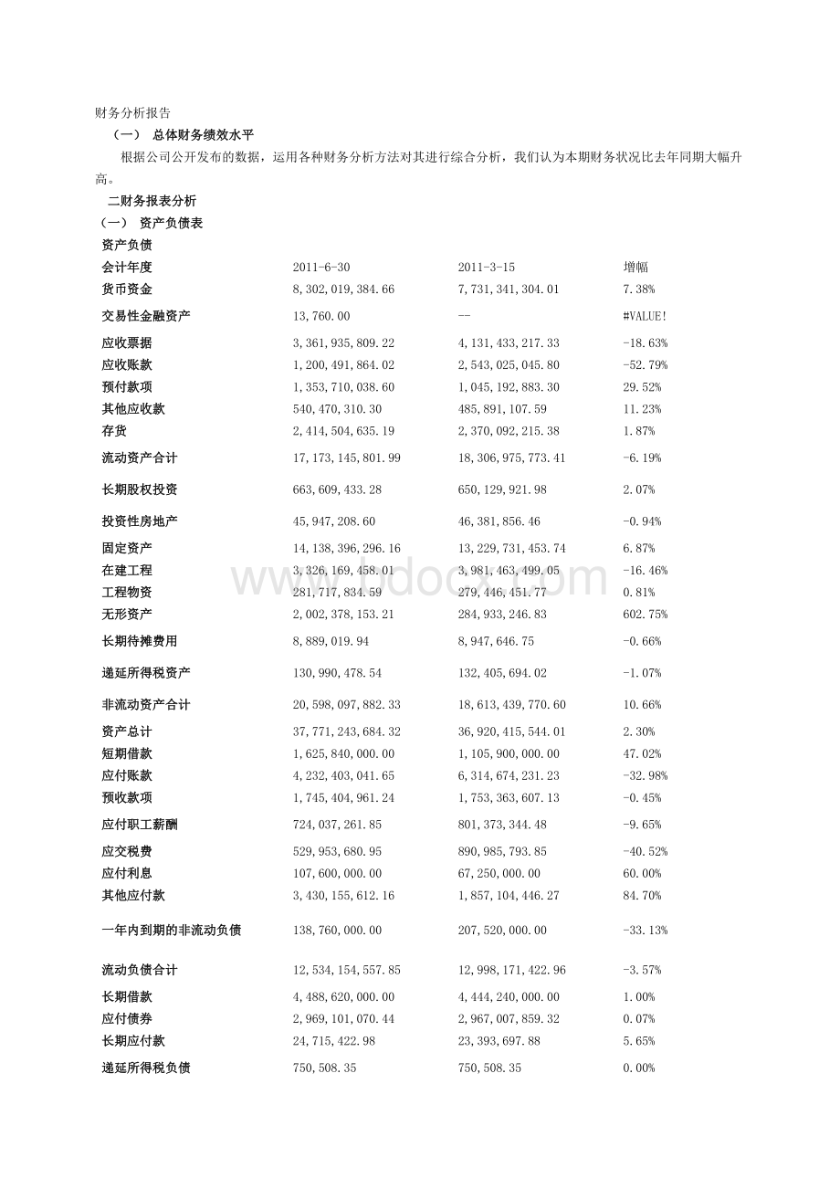 公司财务分析报告范文Word文档格式.doc_第1页