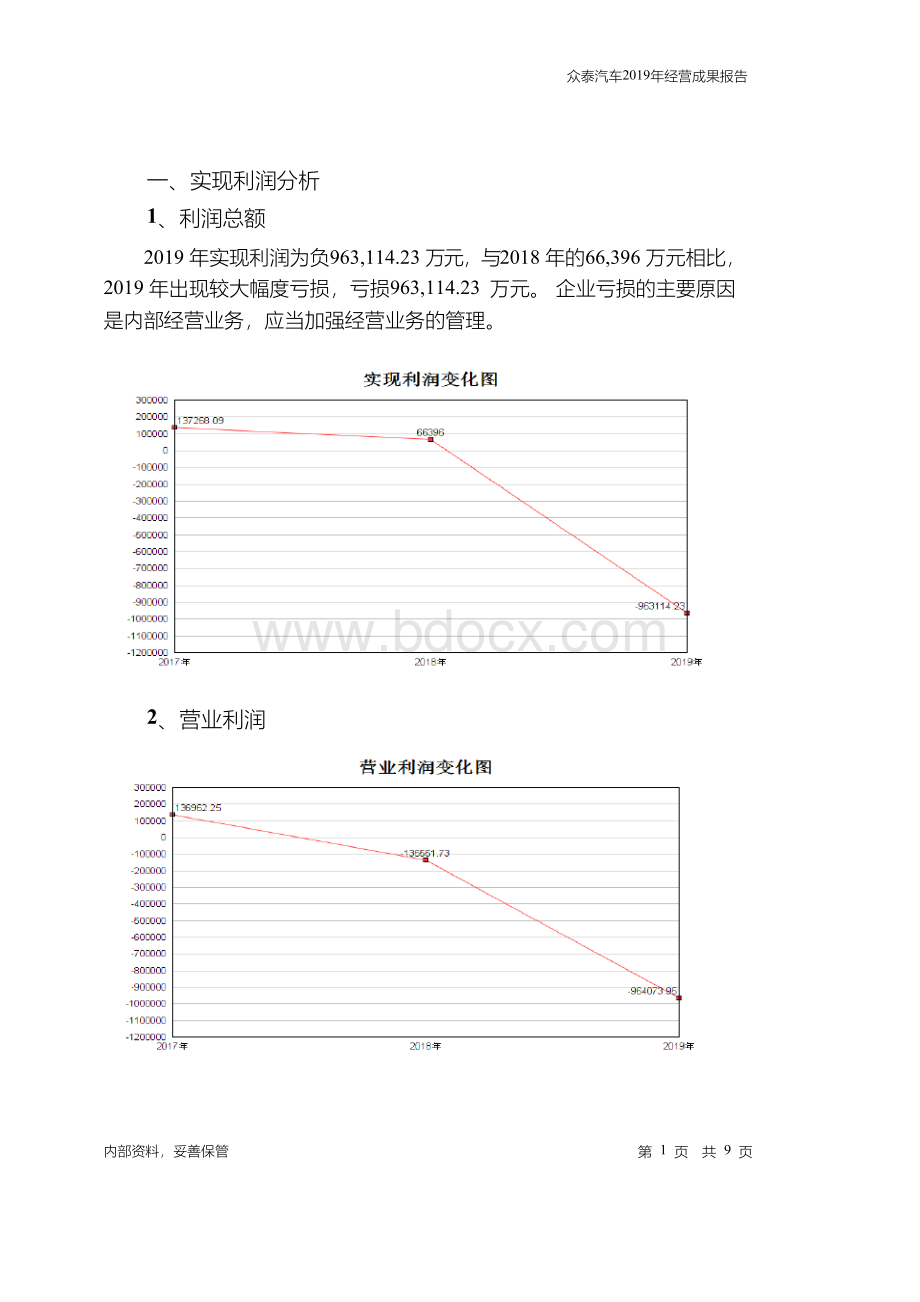 众泰汽车2019年经营成果报告文档格式.docx_第1页