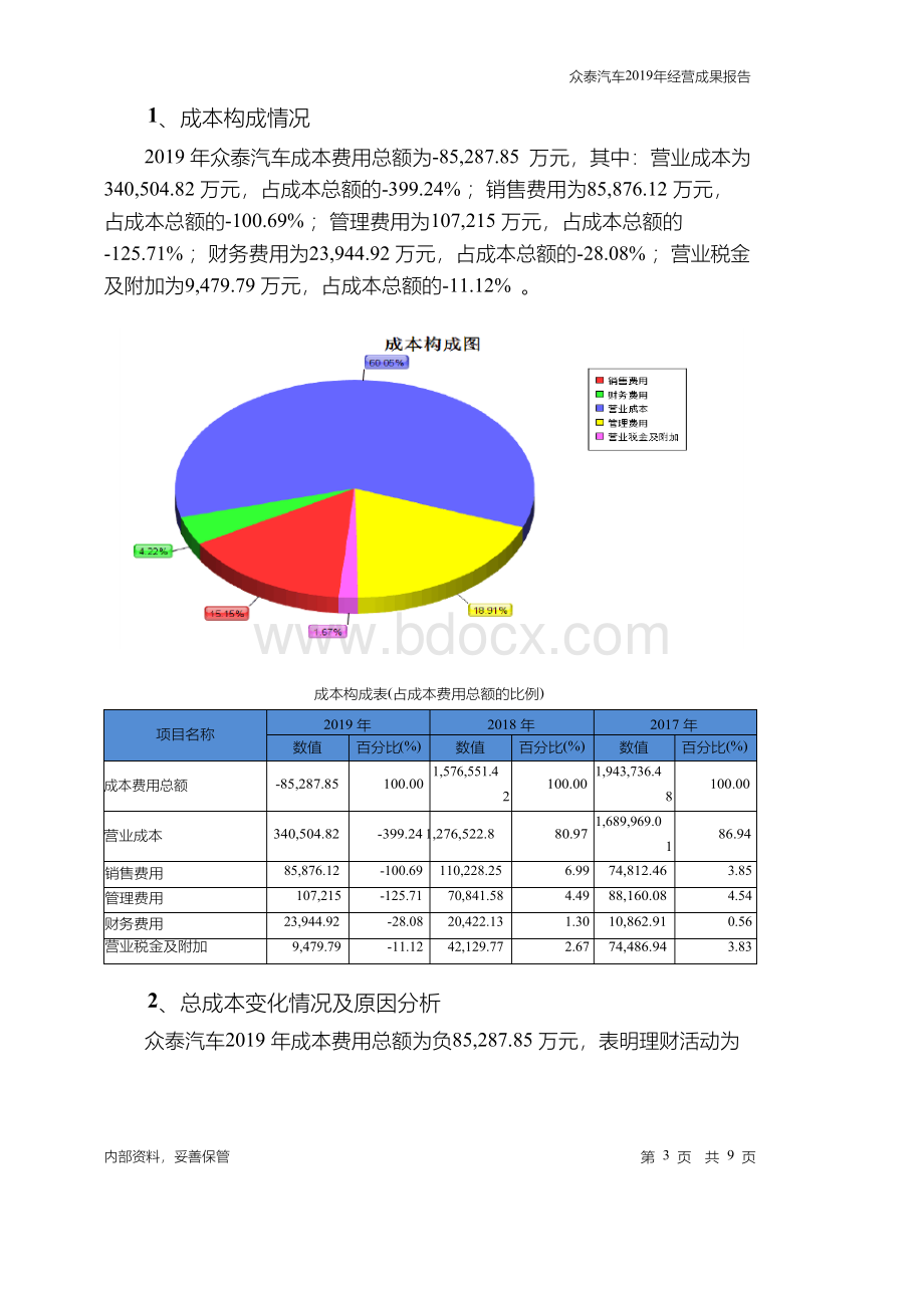 众泰汽车2019年经营成果报告文档格式.docx_第3页