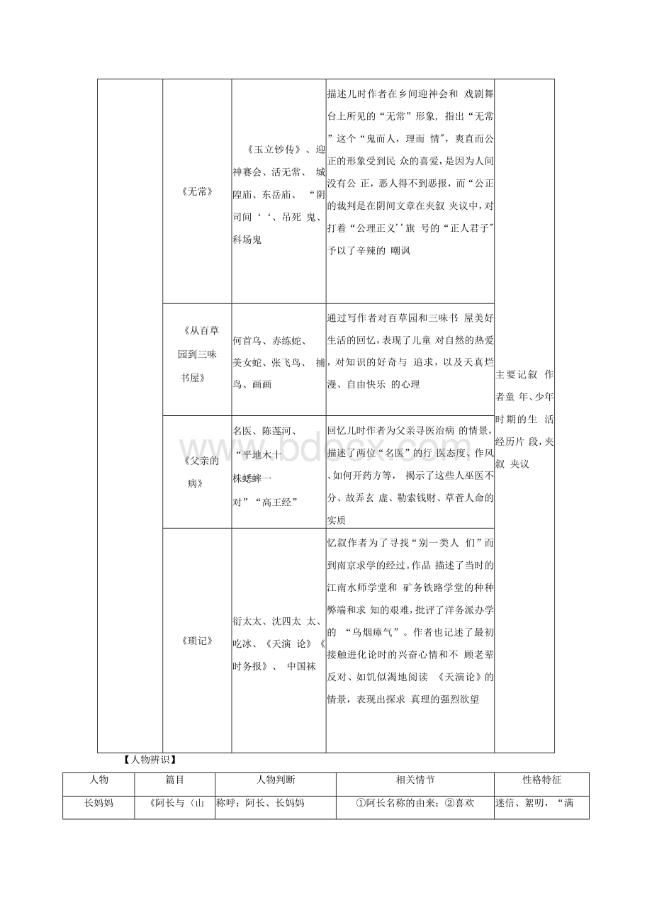 部编人教版中考语文名著导读12篇常考知识点及练习题含答案文档格式.docx_第3页