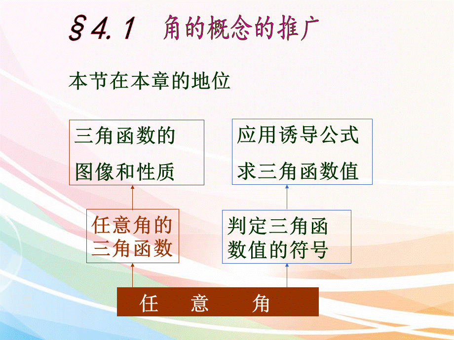 角的概念的推广优质PPT.ppt_第2页