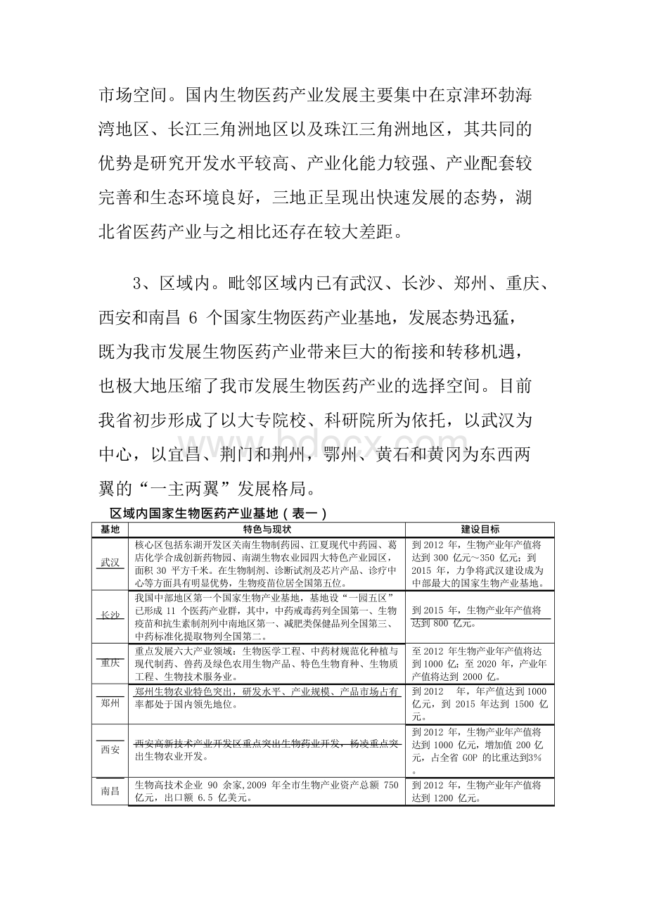 襄阳生物医药产业园产业规划[方案].docx_第3页