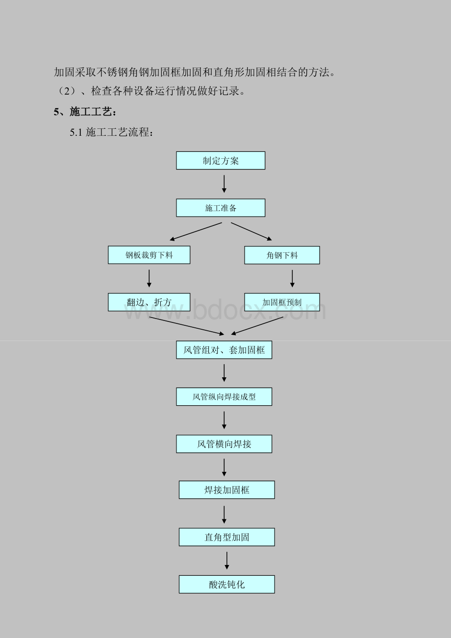 厨房排油烟风管制作安装施工工艺标准.doc_第3页