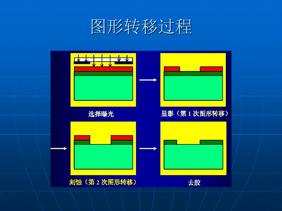 等离子体刻蚀1PPT格式课件下载.ppt_第3页