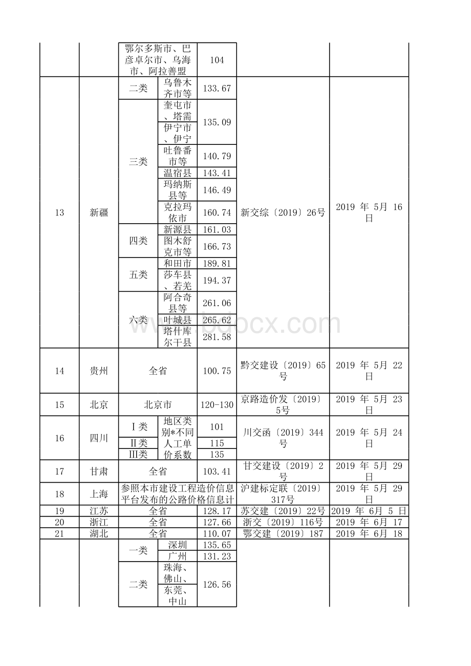 公路造价各省人工费及规费汇总.xlsx_第2页