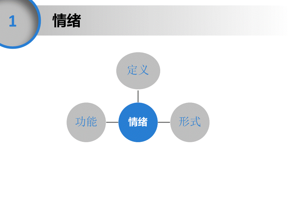 认识自己调节控制情绪主题班会.ppt_第3页