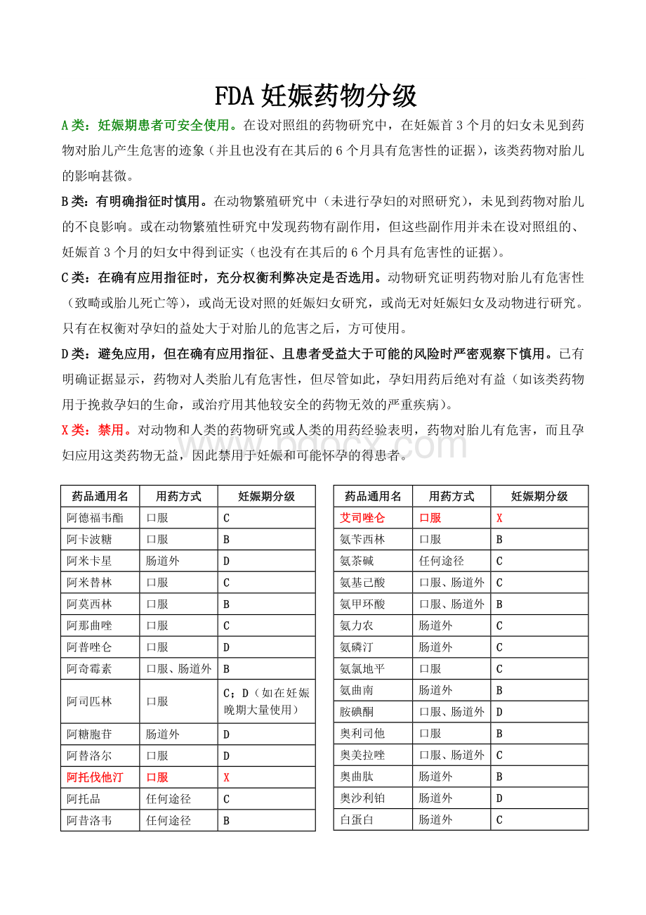 fda妊娠药物分级Word格式文档下载.doc