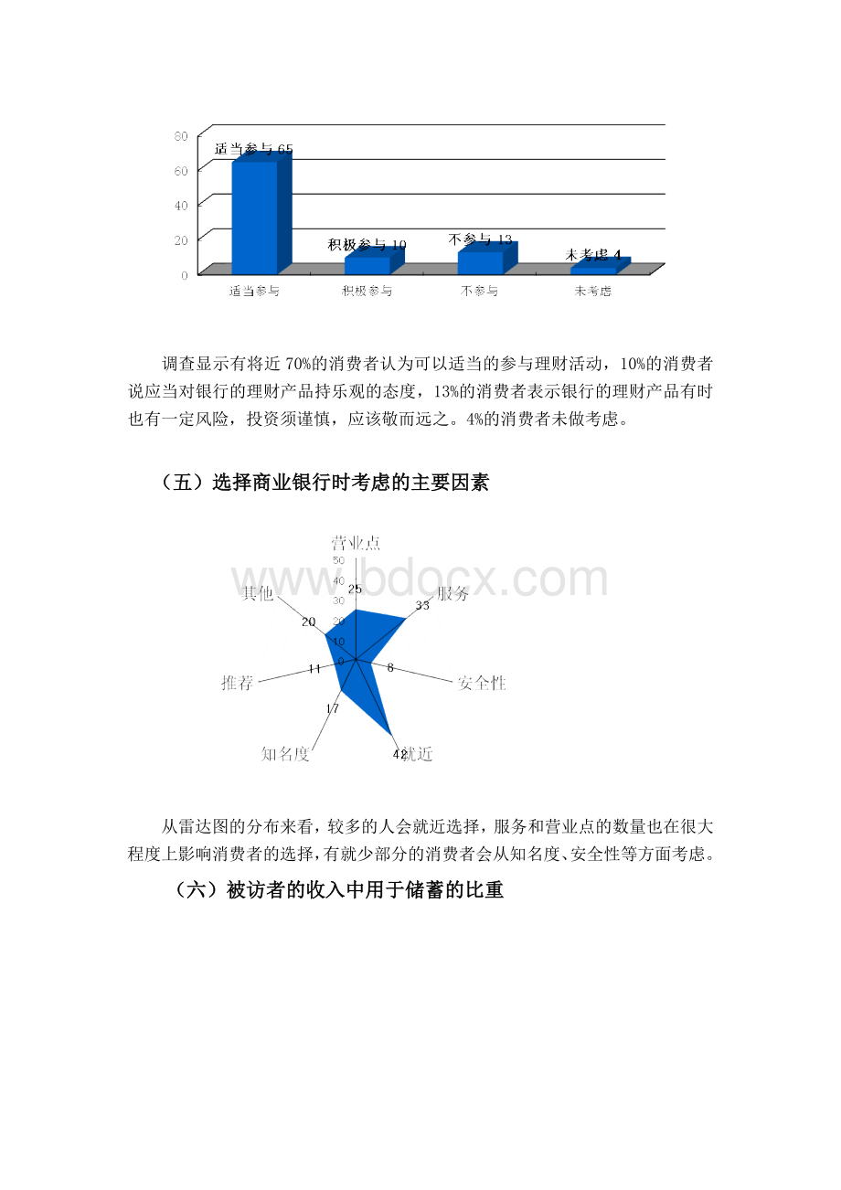 金融机构调研报告Word格式文档下载.doc_第3页