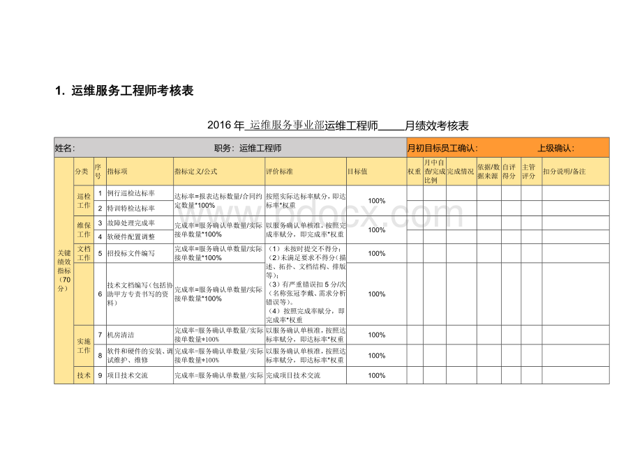 运维服务工程师考核表.docx_第1页