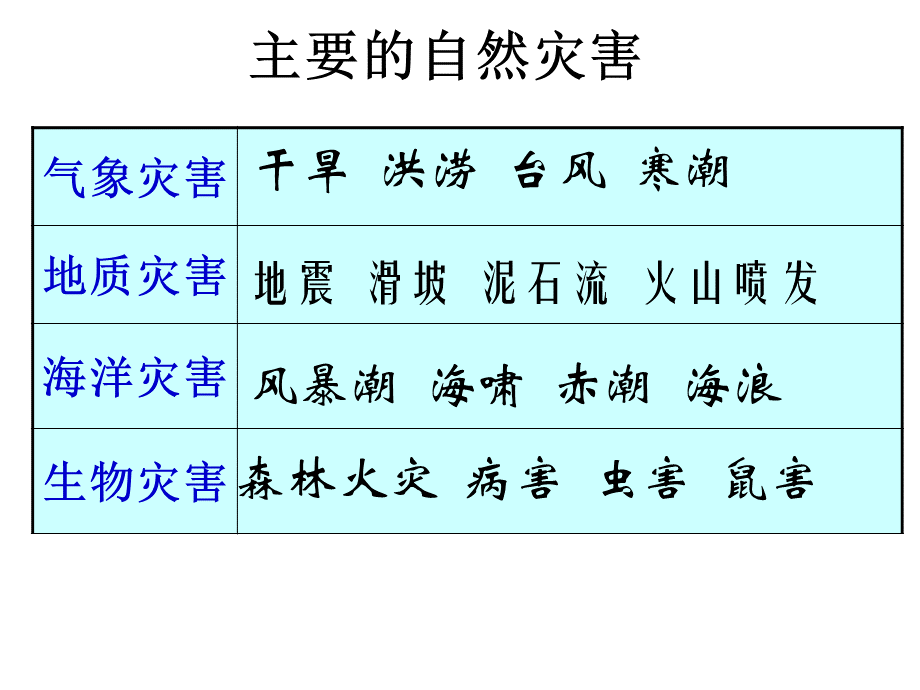 主要气象灾害PPT推荐.ppt