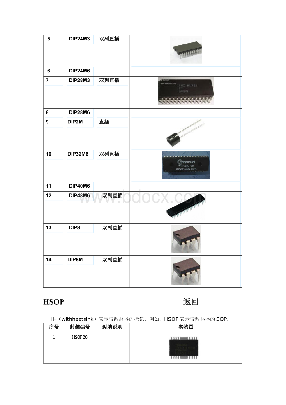 电子元件封装形式大全Word下载.doc_第3页