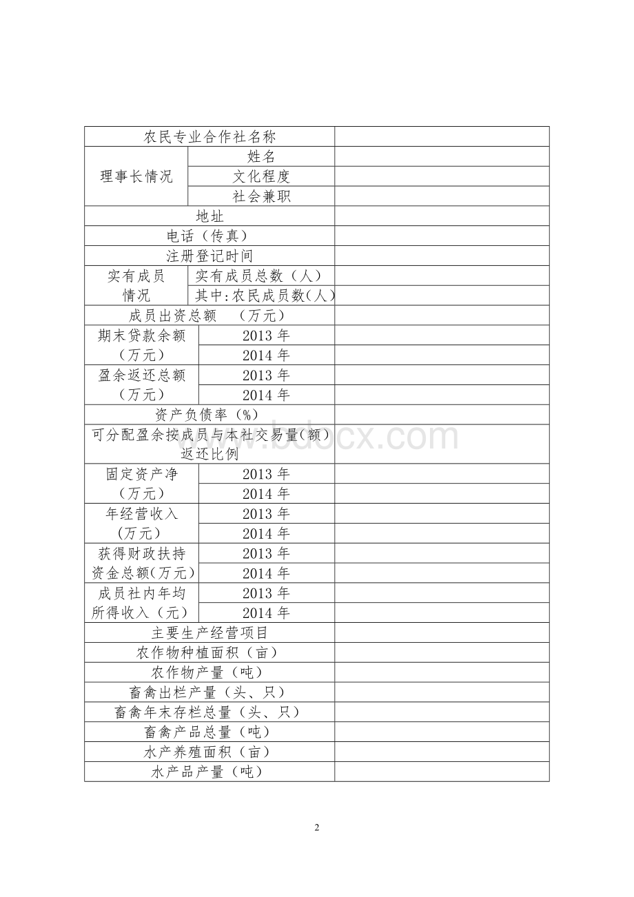 上海市农民专业合作社示范社申报书Word格式文档下载.doc_第2页