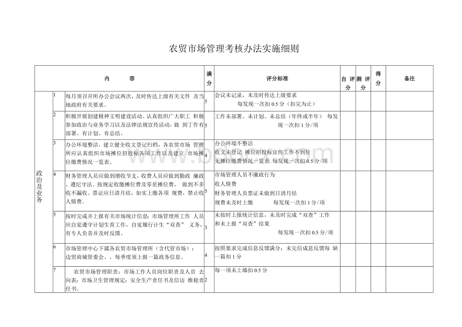 农贸市场管理考核办法实施细则Word下载.docx_第1页