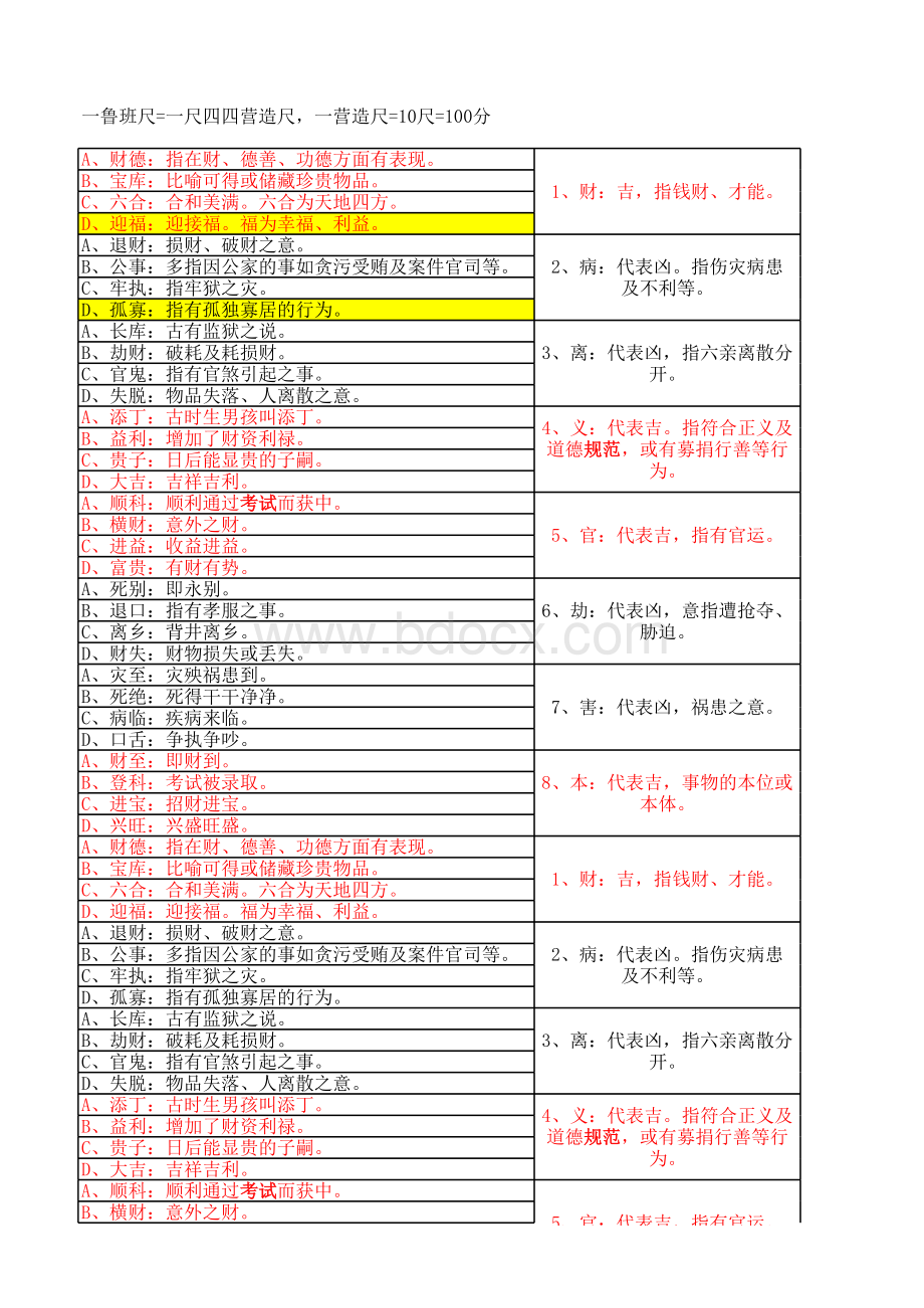 鲁班尺各标准对照表.xlsx